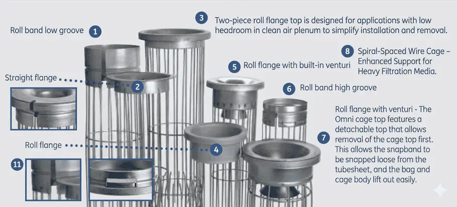Cages models